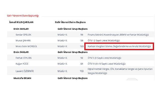 GİB &#039;&#039;Karbon Vergileri İzleme Değerlendirme ve Analiz Müdürlüğü&#039;&#039; çalışıyor...