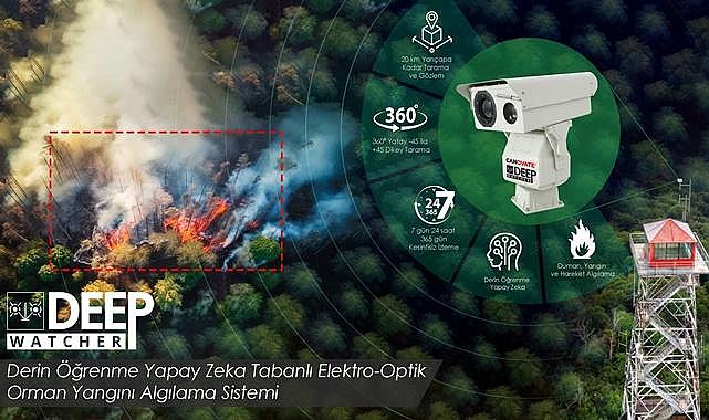 Orman Yangınları - Termal Radar ile…