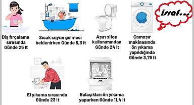 Su tasarrufu nasıl yapılır? 1 kişi günde 5 damacana SU tasarrufu yapabilir - Nasıl mı?