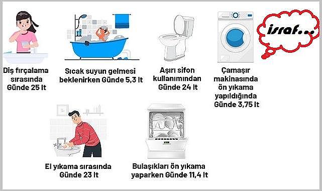 Su tasarrufu nasıl yapılır? 1 kişi günde 5 damacana SU tasarrufu yapabilir - Nasıl mı?
