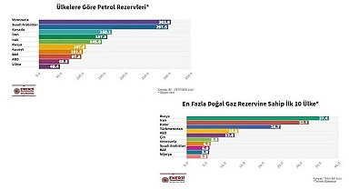 Türkiye'nin PETROL ve DOĞALGAZ boru hatları!