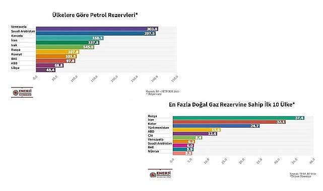Türkiye&#039;nin PETROL ve DOĞALGAZ boru hatları!