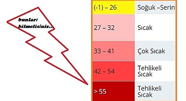 Aşırı sıcak nedir? - Hissedilen sıcaklık nedir?
