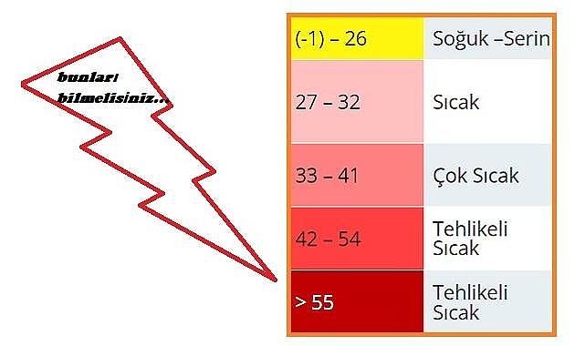 Aşırı sıcak nedir? - Hissedilen sıcaklık nedir?