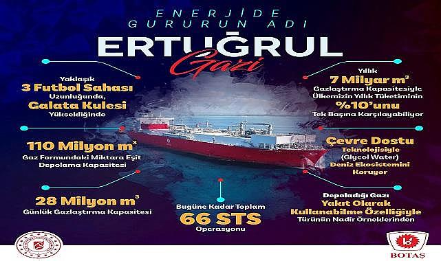 BOTAŞ - Ertuğrul Gazi ilk STS…