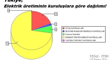 Elektrik tüketiminde REKOR!