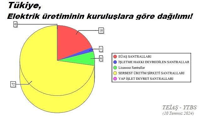 Elektrik tüketiminde REKOR!