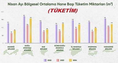 GAZBİR 'Doğal gaz Sektör Raporu'nu'' yayınladı - İŞTE ''Aylık - yıllık doğalgaz tüketimi''