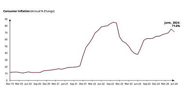 Monetary Policy Inflation Outlook in Türkiye...
