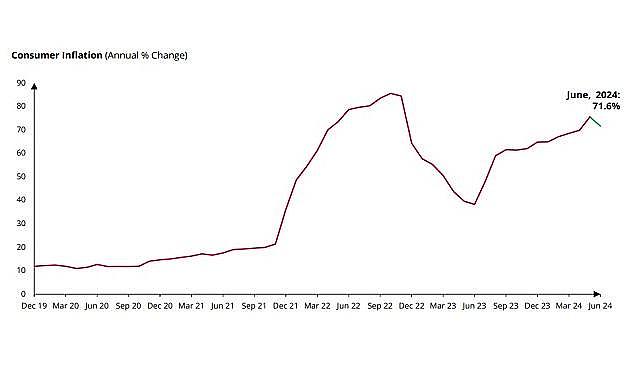 Monetary Policy Inflation Outlook in Türkiye...