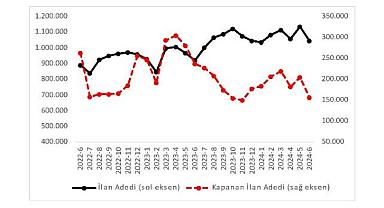 "Otomobil Piyasası Görünümü'' raporu - Fiyatlar…