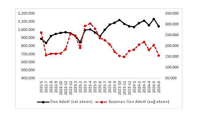 &quot;Otomobil Piyasası Görünümü&#039;&#039; raporu - Fiyatlar…
