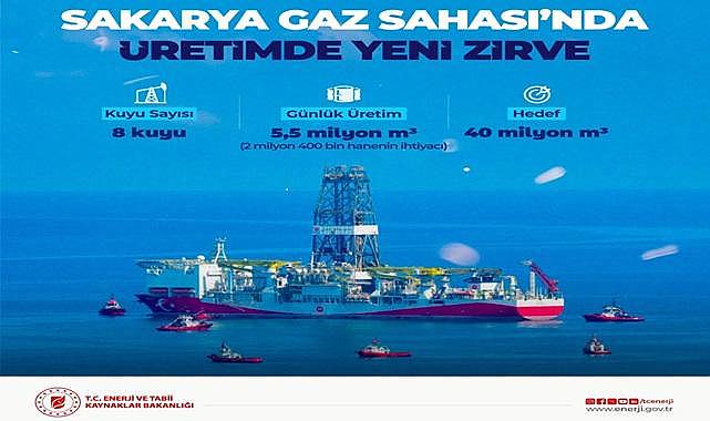 Sakarya Doğal Gaz Sahası - Günlük doğal gaz üretimi...