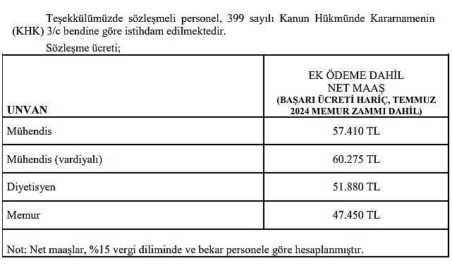 TEİAŞ - Sözleşme ücretleri &#039;Mühendis 57 bin TL, memur 47 bin TL...&#039;&#039;
