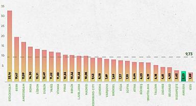 Türkiye - Avrupa doğalgaz fiyatları!