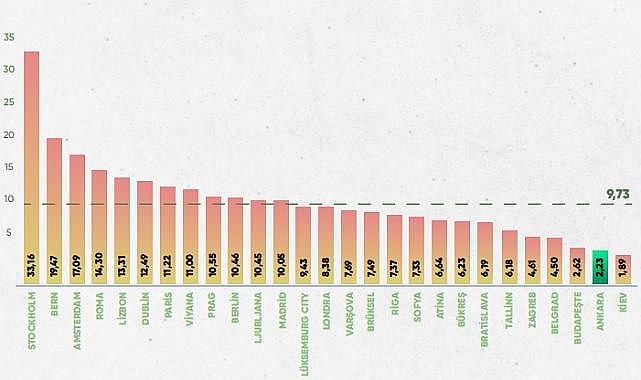 Türkiye - Avrupa doğalgaz fiyatları!