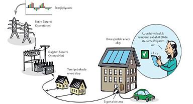 ''ELEKTRİKLİ Araçların Türkiye Dağıtım Şebekelerine Entegrasyonu'' raporu açıklandı!
