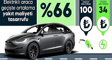 Elektrikli araçlar YAKIT masraflarını ne kadar azaltıyor?