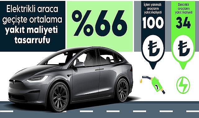Elektrikli araçlar YAKIT masraflarını ne kadar azaltıyor?