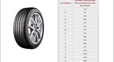 Lastik HIZ sınırlarını biliyor musunuz?