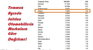 Markalara göre otomobil satışları!