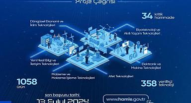 Proje çağrısı yaptı - Sanayi ve Teknoloji Bakanlığı!