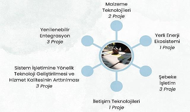 Yerli Enerji Ekosistemi de var - GAZBİR-GAZMER &#039;&#039;13 projeyi tamamladı&#039;&#039;