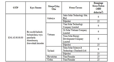 Güneş panelleri ithalatı tebliği