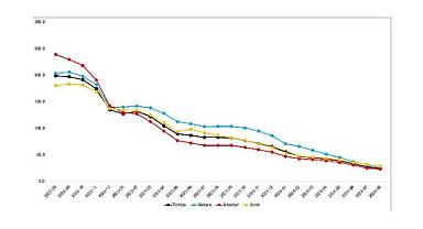 sahibindencom - Kiralık konut arzı yükseliyor!