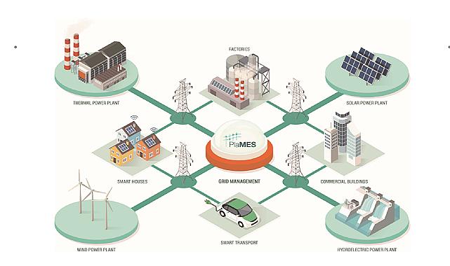 Elektrik dağıtım şirketi OEDAŞ&#039;ın enerji sektörü için yeni çözümleri!