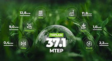 Enerji verimliliği ile sağlanacak enerji tasarrufunu Enerji Bakanlığı açıkladı