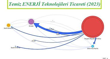 Temiz Enerji Teknolojisi Perspektifleri Raporu 2024 yayınlandı - IEA