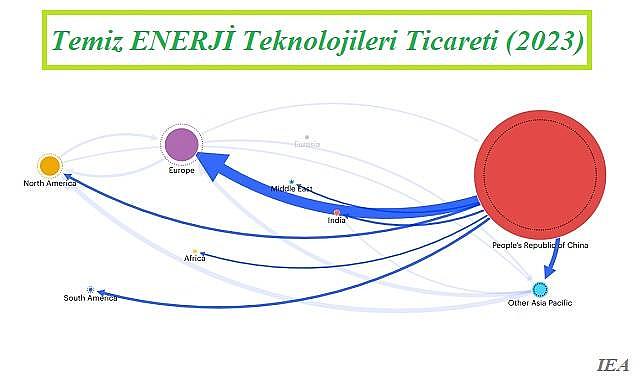 Temiz Enerji Teknolojisi Perspektifleri Raporu 2024 yayınlandı - IEA