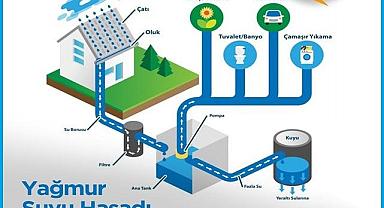 Yağmur suyu hasadı nedir? Yağmur suyu hasadı nasıl yapılır?