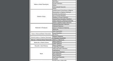 ''İnşaattan ELEKTRİĞE'' 32 ilde 1.000 personel alacak - AFAD duyuru yaptı!