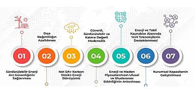 Yerli kaynaklardan üretilen elektrik enerjisi miktarı 270 milyar kwh'ye çıkacak!