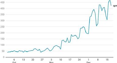 "2024 Yılbaşı Arama Trendlerini Açıkladı" - Yandex Türkiye!