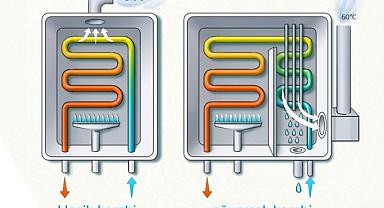 Klasik kombi ile yoğuşmalı kombi arasındaki farkı biliyor musunuz?