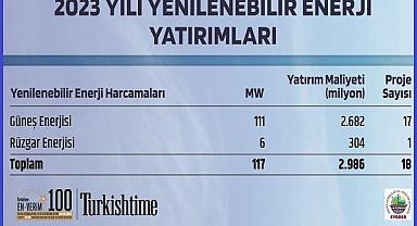 Yenilenebilir enerji yatırımlarının kapasitesi ve VAP sonuçları belli oldu