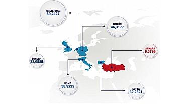 Türkiye ve Avrupa ''1 metreküp'' doğal gaz fiyatı