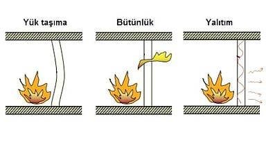 Yangın yalıtımı nedir? Yangı yalıtımı nasıl yapılır? Yangın yalıtımı niçin yapılmalı? 