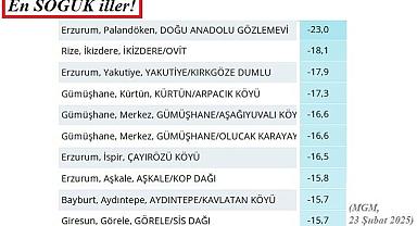 Ölçülen en düşük ve en yüksek sıcaklıklar ''Erzurum -23 ve Muğla 13,4''