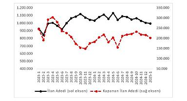 sahibinden “Otomobil Piyasası Görünümü” raporu - Otomobil reel fiyatları…