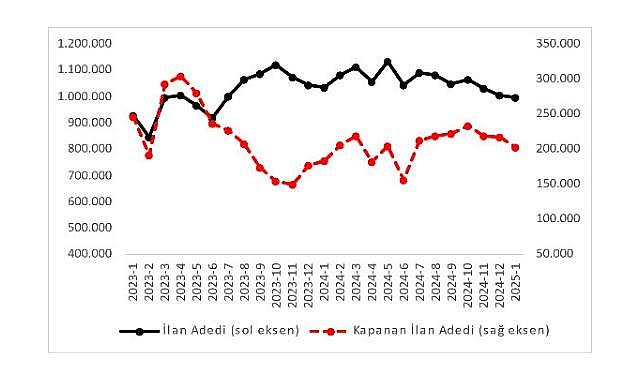 sahibinden “Otomobil Piyasası Görünümü” raporu - Otomobil reel fiyatları…