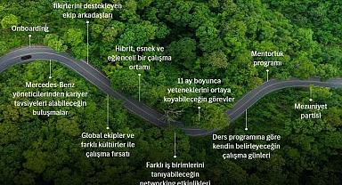 Mercedes-Benz uzun dönem staj programı - Son tarih 18 Mart