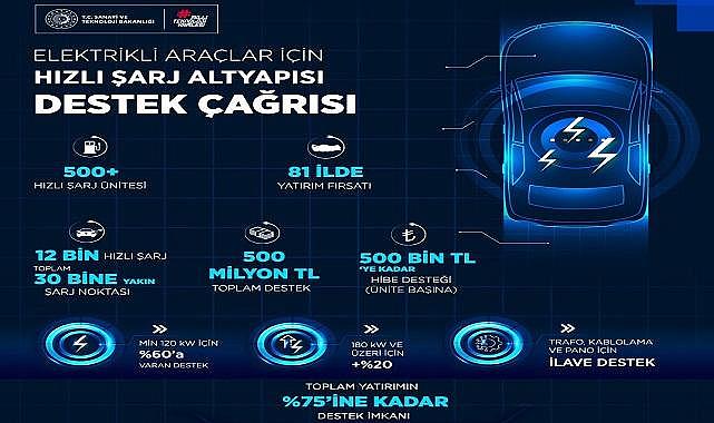 Hızlı şarj desteği başvuruları başladı!