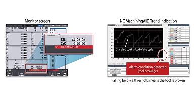 Mitsubishi Electric YAPAY Zeka tabanlı NC MachiningAID'i tanıttı!
