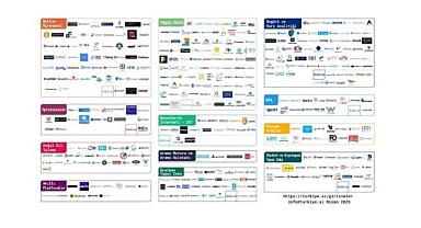 TRAI Girişimler Haritası Güncellendi - Üretken Yapay Zeka Yükselişte!