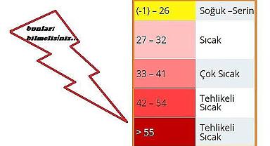 AKOM uyarısı - Sıcaklar ''34 - 37 dereceye çıkacak''