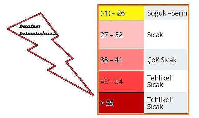 AKOM uyarısı - Sıcaklar &#039;&#039;34 - 37 dereceye çıkacak&#039;&#039;